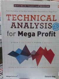 Technical Analysis For Mega Profit