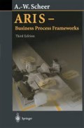 ARIS- Business Process Frameworks